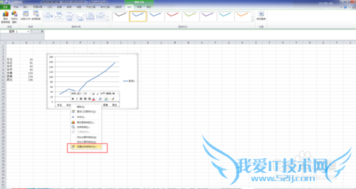excel如何让曲线图从Y轴开始