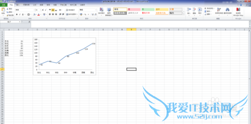 excel如何让曲线图从Y轴开始