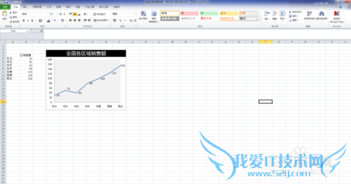 excel如何让曲线图从Y轴开始