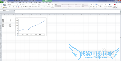 excel如何让曲线图从Y轴开始