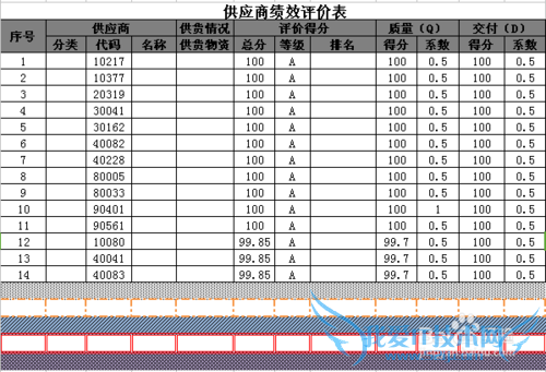 Excel里怎么快速给单元格加边框和底纹!