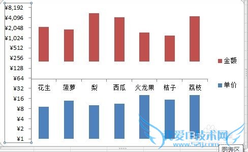 Excel中双层图表的绘制