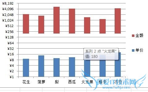 Excel中双层图表的绘制