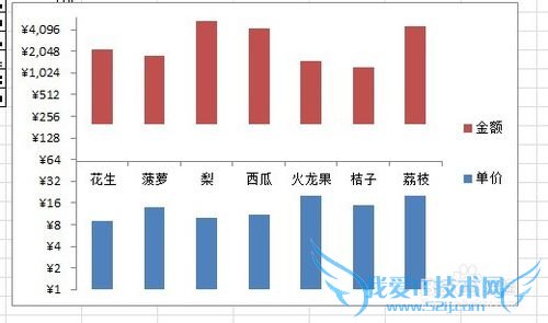 Excel中双层图表的绘制
