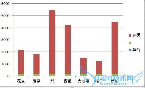 Excel中双层图表的绘制