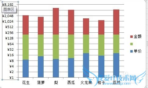 Excel中双层图表的绘制