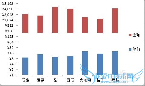 Excel中双层图表的绘制