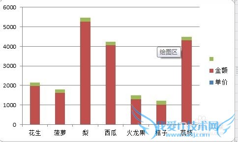 Excel中双层图表的绘制