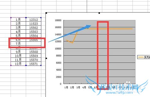 EXCEL如何解决空数据在图表中的呈现缺口的问题