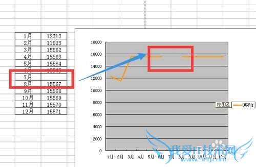 EXCEL如何解决空数据在图表中的呈现缺口的问题
