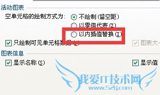 EXCEL如何解决空数据在图表中的呈现缺口的问题