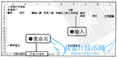 Excel2010中如何输入并设置数据格式