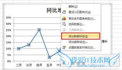 excel2010图表制作折线图的方法