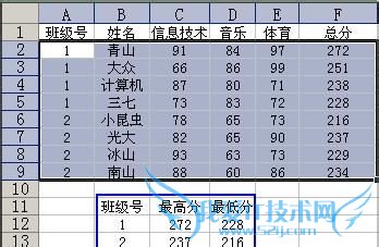 excelݰ༶źܷ߷֡ͷ