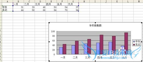 excel通过图表向导新建图表并快速统一图表字体