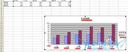 excel通过图表向导新建图表并快速统一图表字体