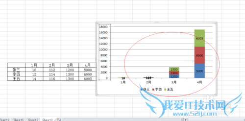 excel修改图表的图例、数据标签以及横纵坐标
