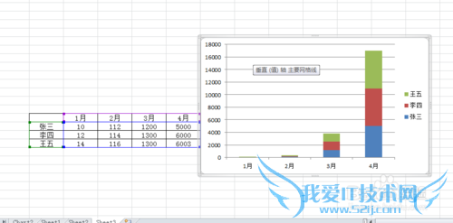 excel修改图表的图例、数据标签以及横纵坐标