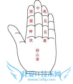 择吉立向安葬秘要(经典)