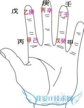 择吉立向安葬秘要(经典)