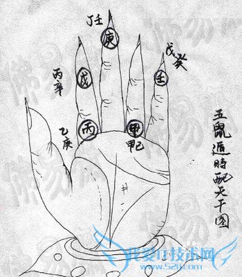 择吉立向安葬秘要(经典)