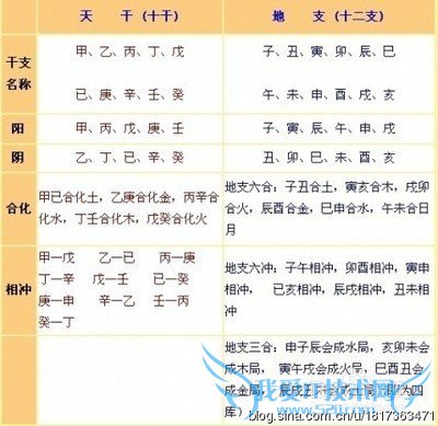 择吉立向安葬秘要(经典)