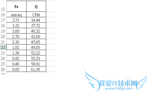 如何巧用excel绘图解决疑难方程求解问题
