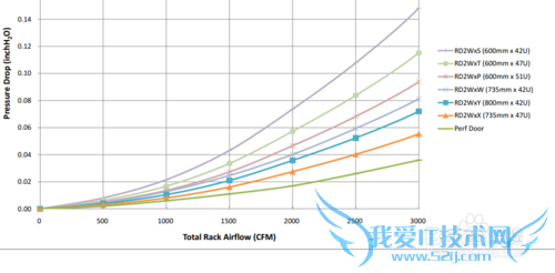 如何巧用excel绘图解决疑难方程求解问题