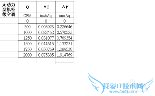 如何巧用excel绘图解决疑难方程求解问题