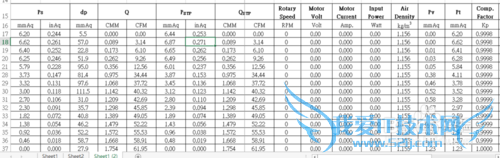 如何巧用excel绘图解决疑难方程求解问题