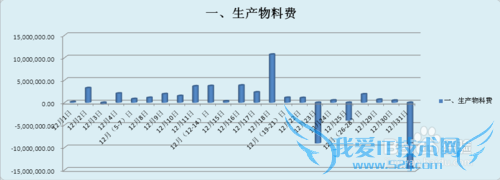 如何用excel表格中的数据完美制图