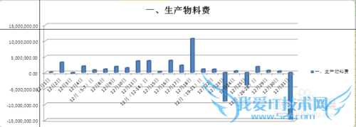 如何用excel表格中的数据完美制图