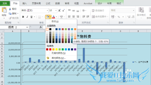 如何用excel表格中的数据完美制图