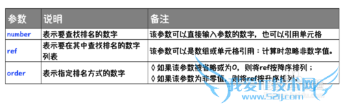 Excel⣺[183]RANK.EQ÷