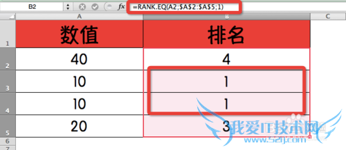 Excel⣺[183]RANK.EQ÷