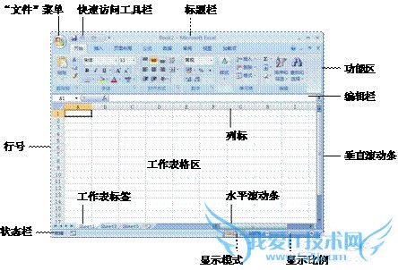 Excel 2007的新界面