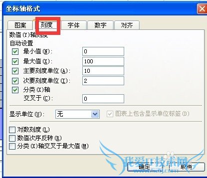 excel图表中坐标轴的选择与设置