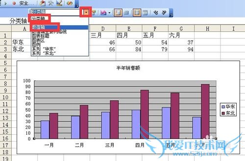 excel图表中坐标轴的选择与设置
