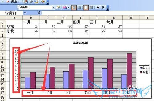 excel图表中坐标轴的选择与设置