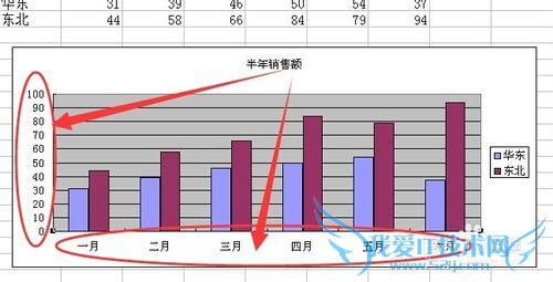 excel图表中坐标轴的选择与设置