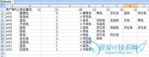 excelȡظֵĲֵͬкϲ