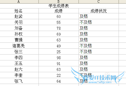 EXCEL技巧大全之实现条件显示