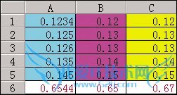 Excel也会“作假”——真正的实现四舍五入
