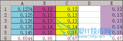 Excel也会“作假”——真正的实现四舍五入