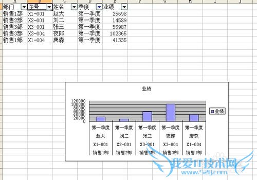 Excel中设置图表随自动筛选而变化