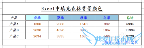 Excel中填充表格颜色