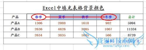 Excel中填充表格颜色