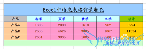 Excel中填充表格颜色