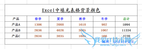 Excel中填充表格颜色