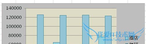 在EXCEL中如何设置图表格式?
